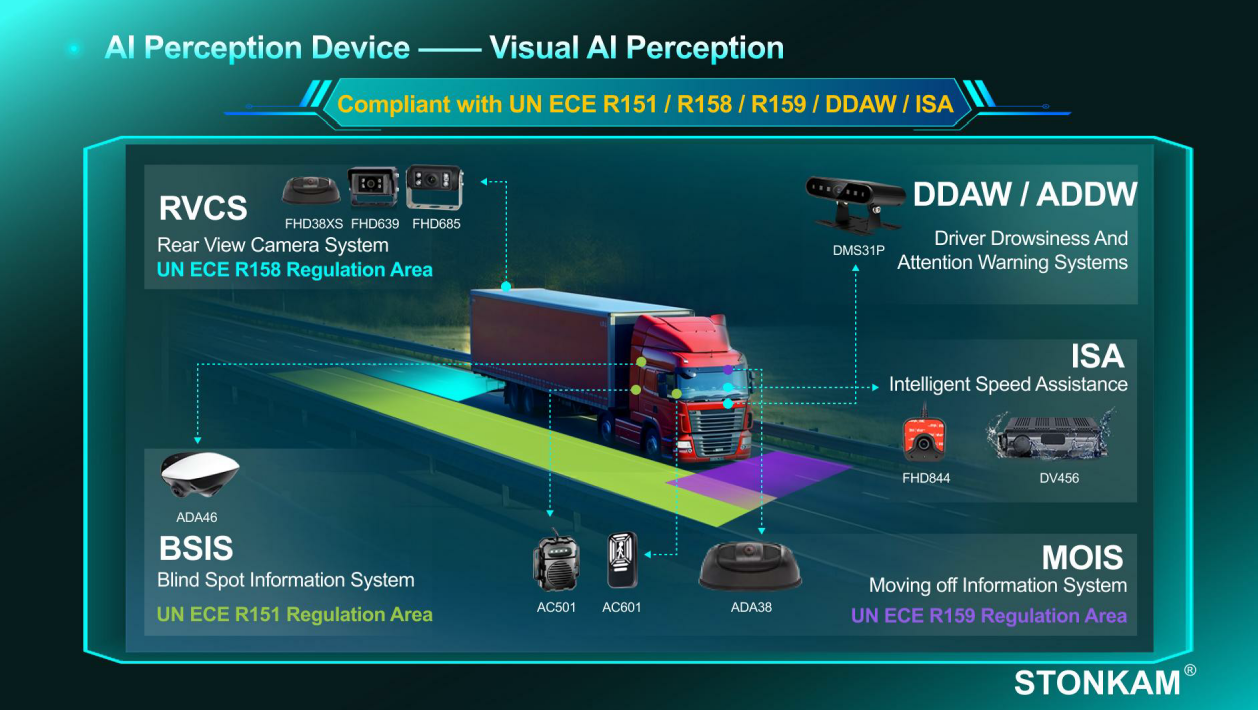 Actualización inteligente de sistemas a bordo: cómo la percepción por video construye el núcleo visual del monitoreo vehicular