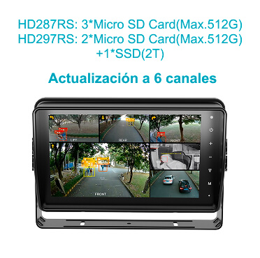 Monitor IA inteligente de grabar 6CH para vehículos de 10.1