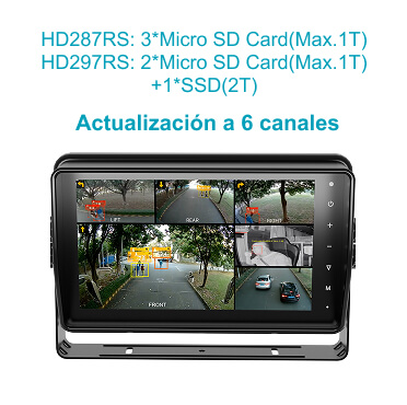 Monitor IA inteligente de grabar 6CH para vehículos de 10.1