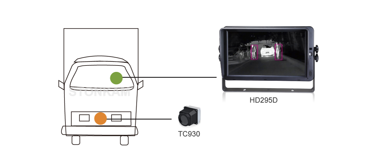 HD cámara termográfica infrarroja