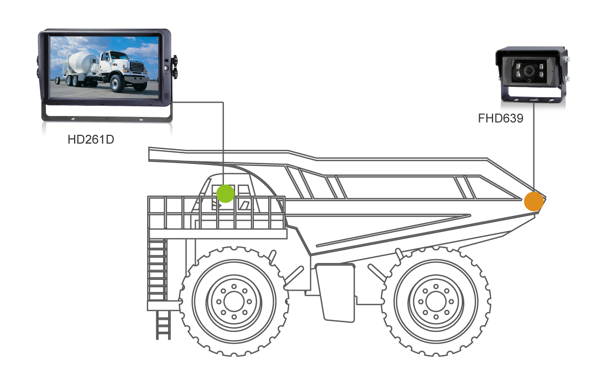 7 pulgadas HD monitor de visión trasera para RV/ Camión-applicación