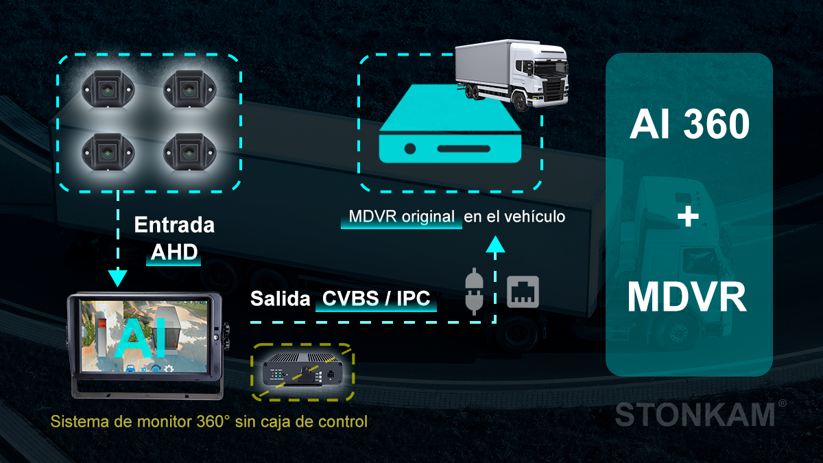 Sistema de Vista Envolvente