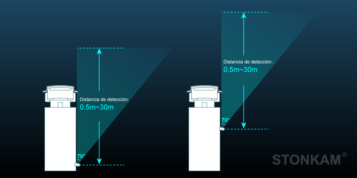 STONKAM Cámara de detección de peatones 1080P INTELLIGENT basada en el aprendizaje profundo