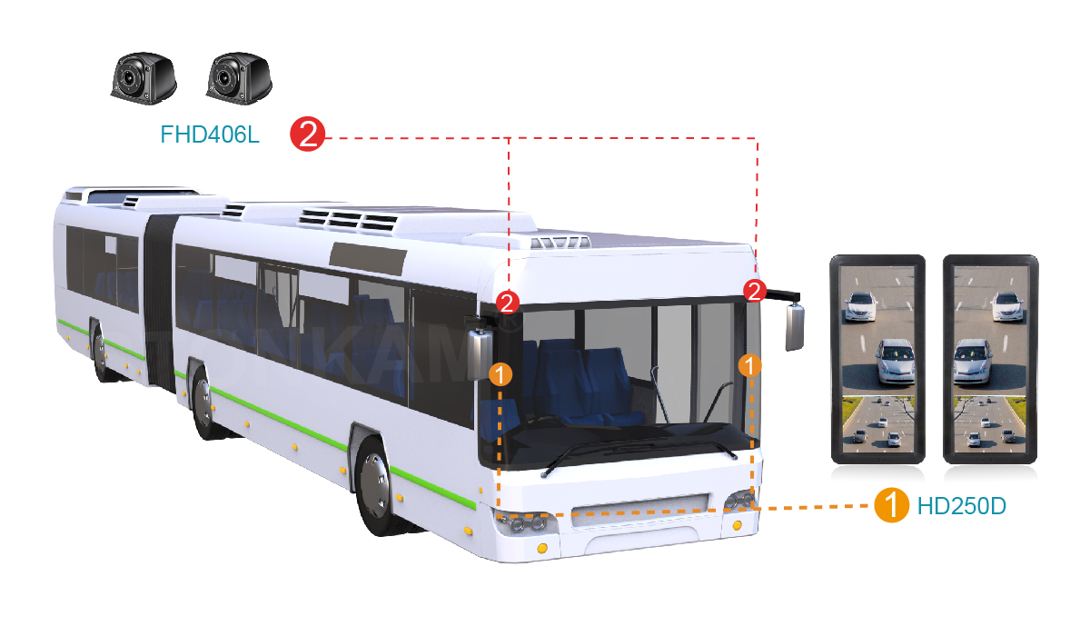 Cámara LVDS de nivel automotriz