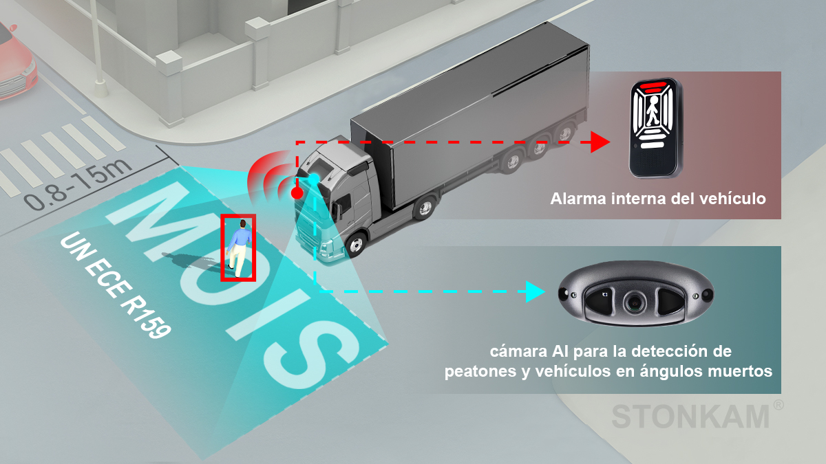 AI cámara inteligente