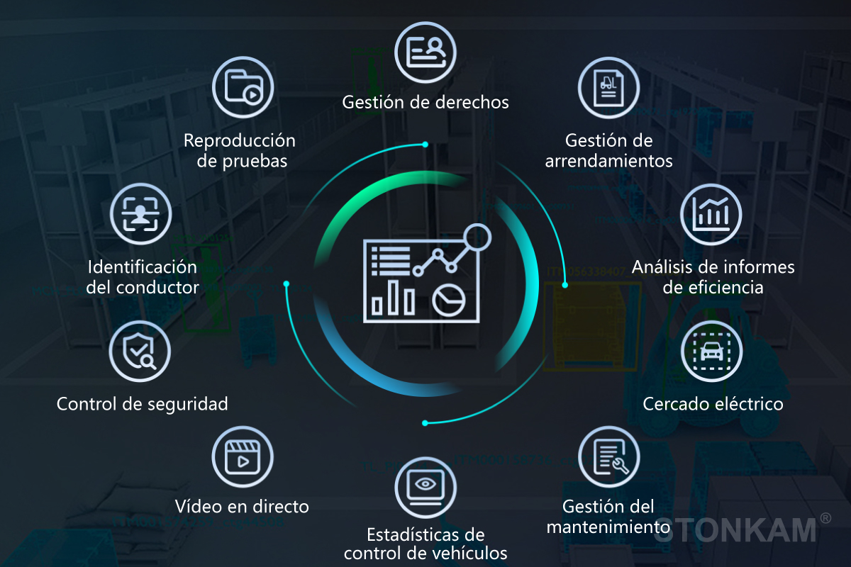 sistema de gestión de flotas de carretillas elevadoras