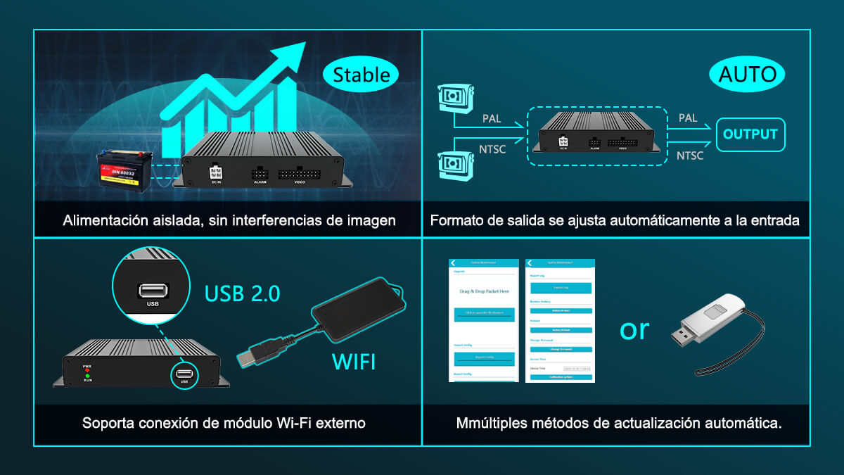 AI Box vehicular de 2 canales