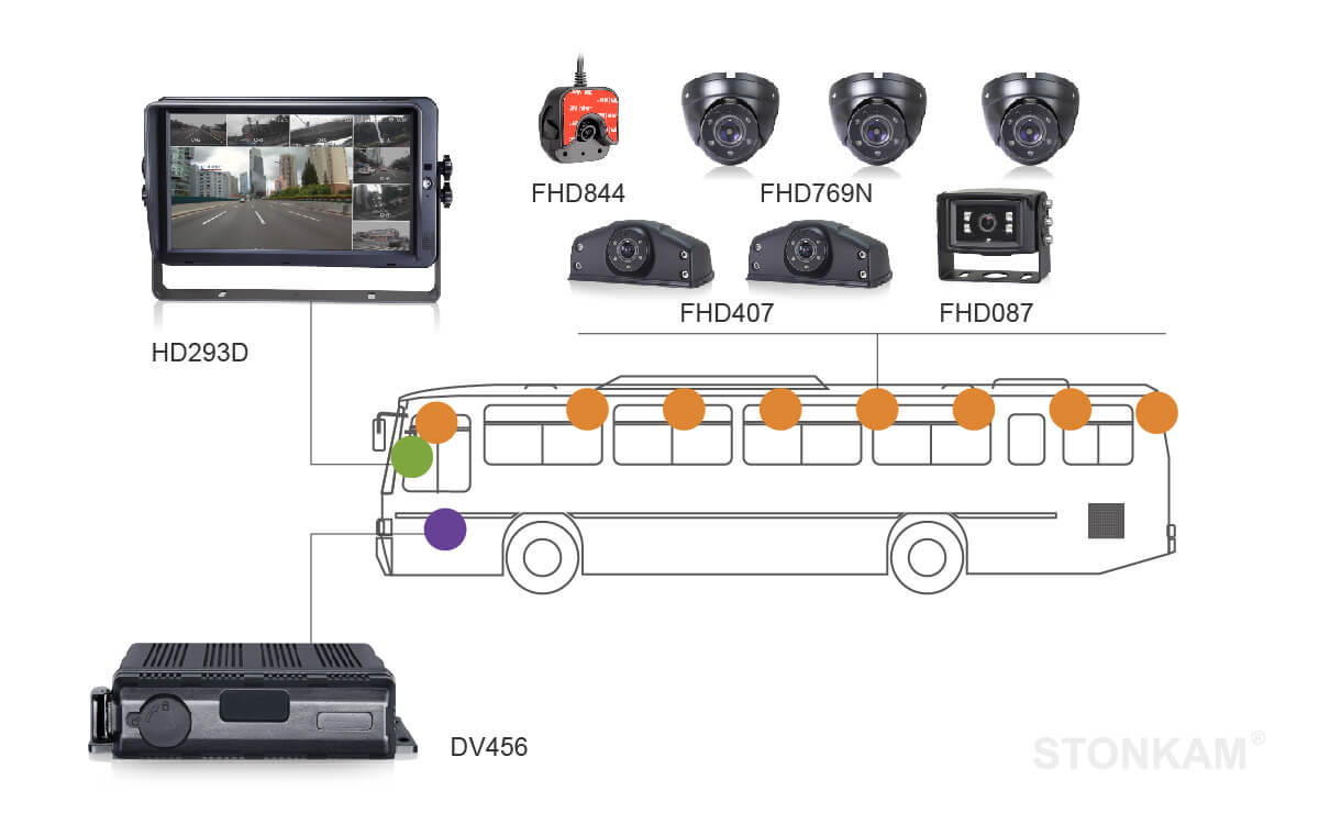 HD 1080P Cámara de seguridad