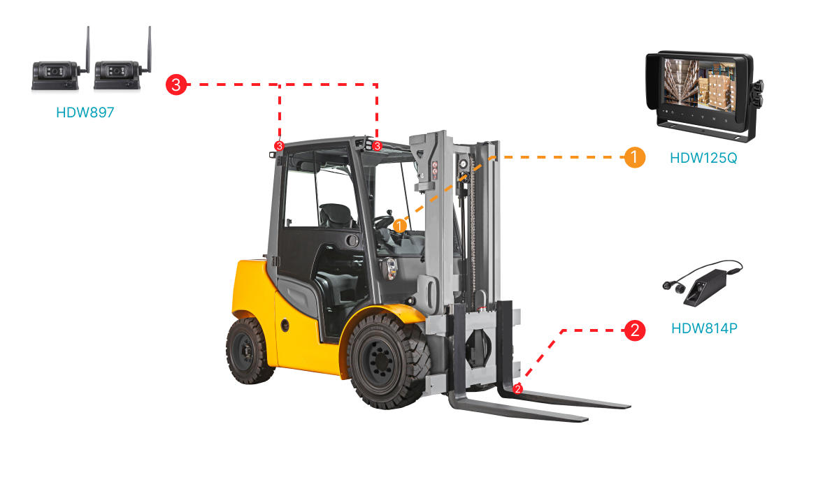 sistema monitoreo inalámbrico de vehículo