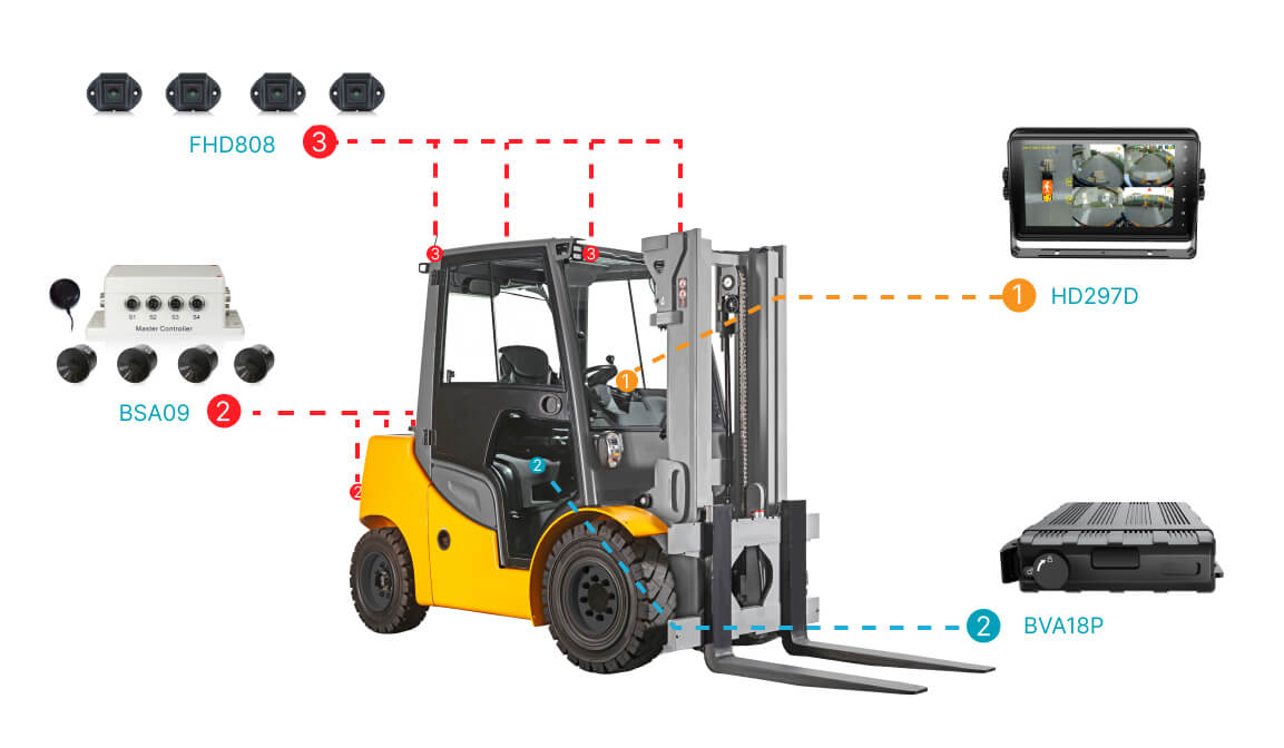 sistema panorámico 360 ° de alta definición
