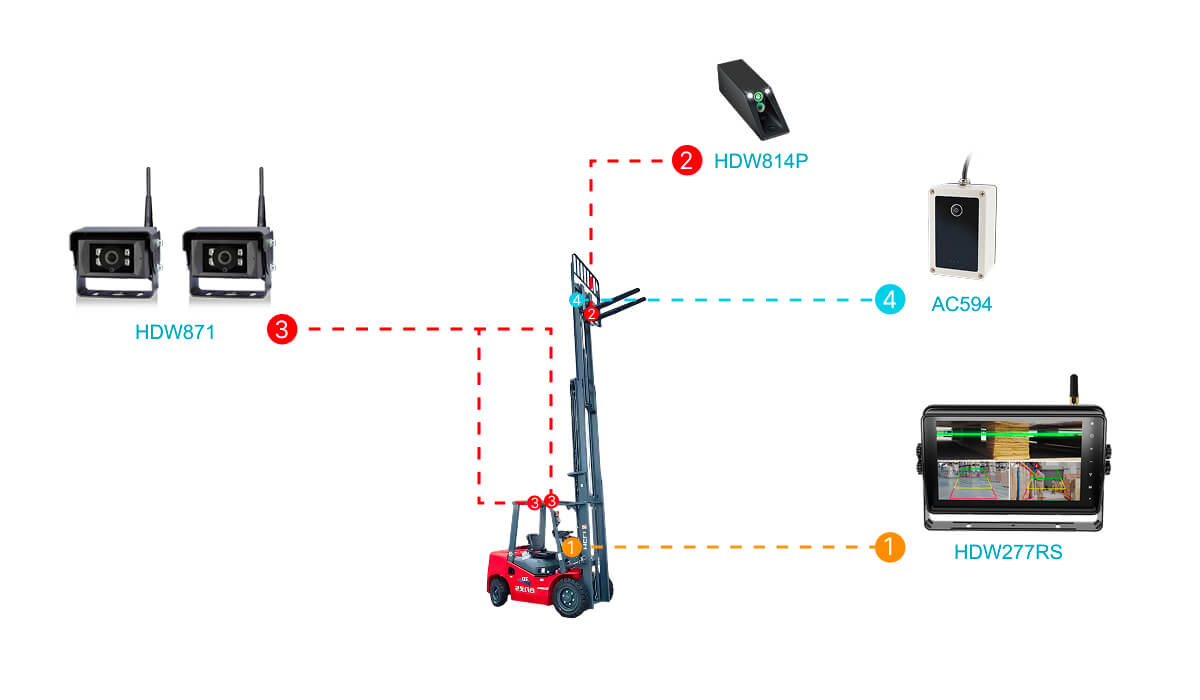 Sistema de Monitoreo Inalámbrico con IA para Montacargas