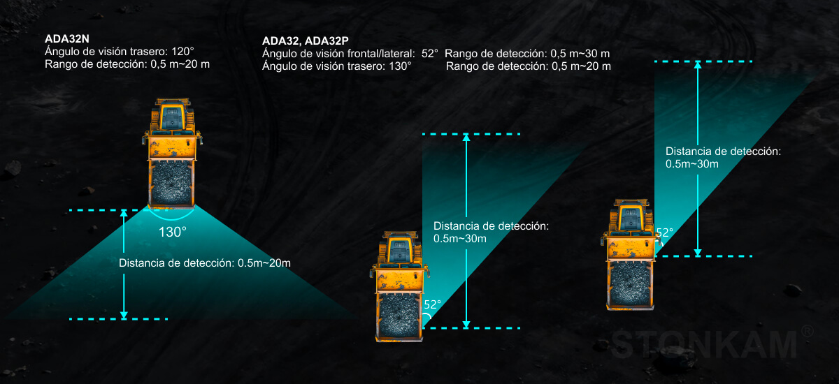 STONKAM Cámara de detección de peatones 1080P INTELLIGENT basada en el aprendizaje profundo Alerta de punto ciego para