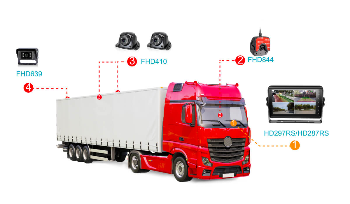 Monitor para vehículos