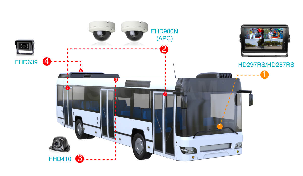 monitor de vehículos