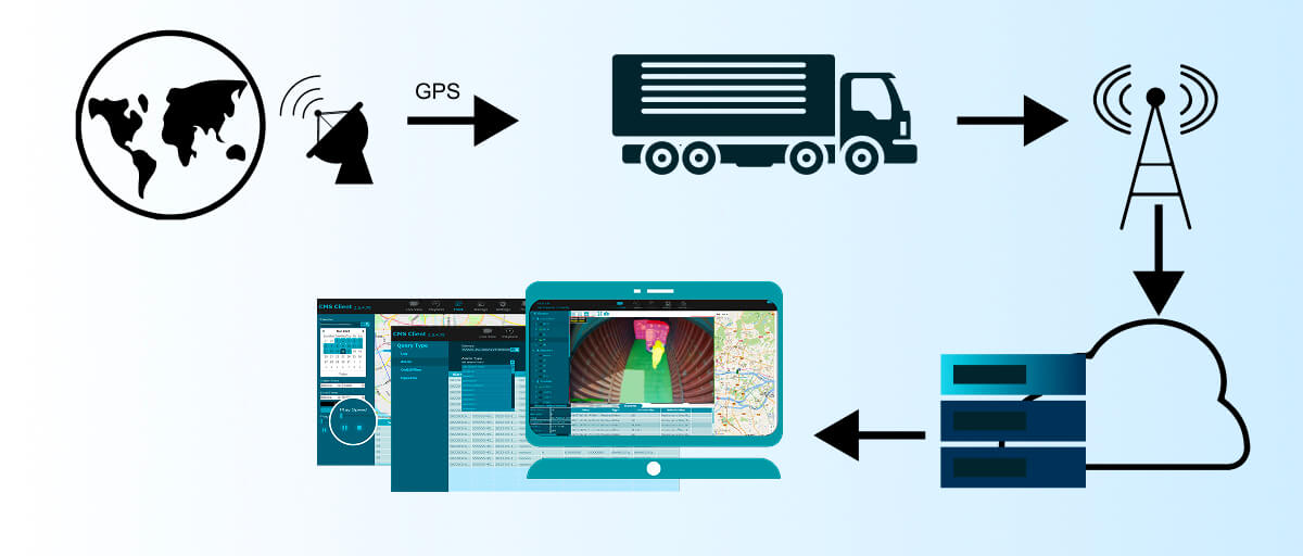 Cámara de percepción de espacio de carga