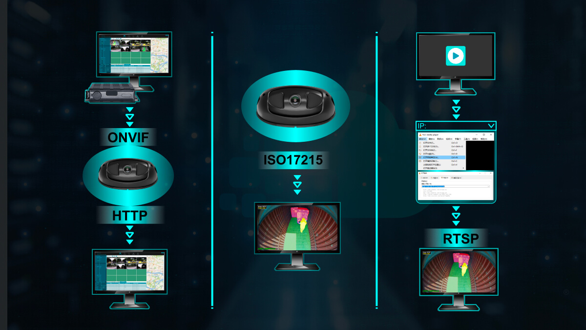 Cámara de análisis de espacio de carga