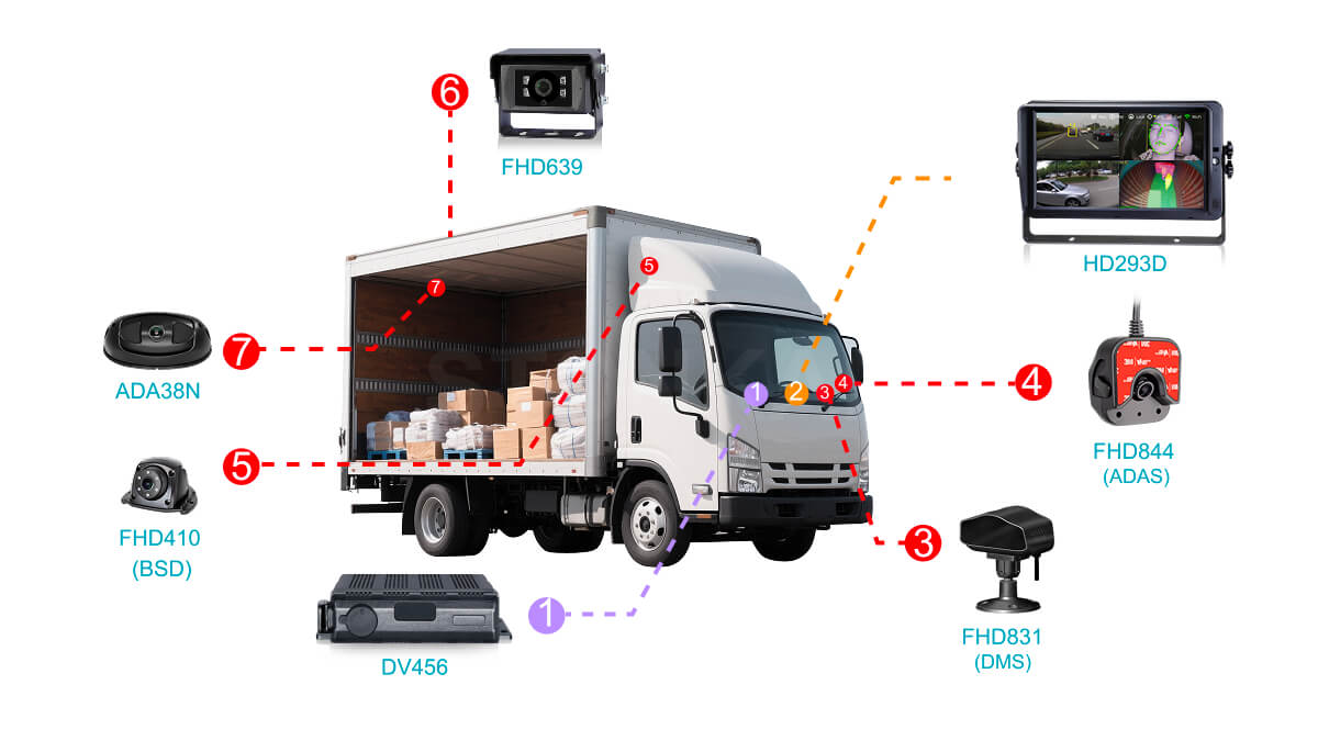 Cámara de vigilancia de carga