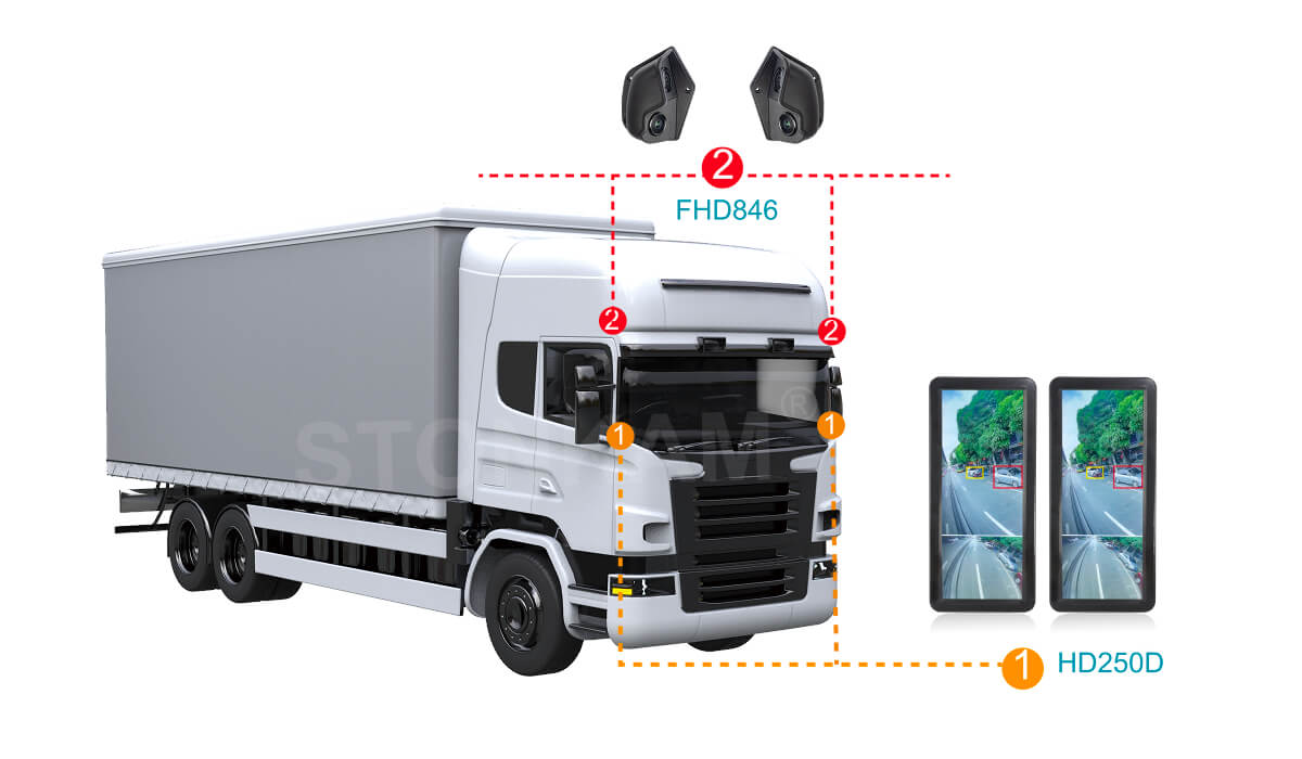 12.3 Pulgadas HD Sistemas