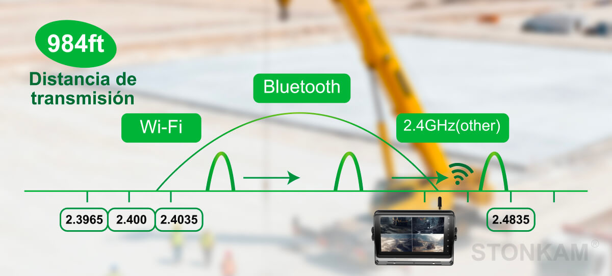 visión trasera inalámbrica
