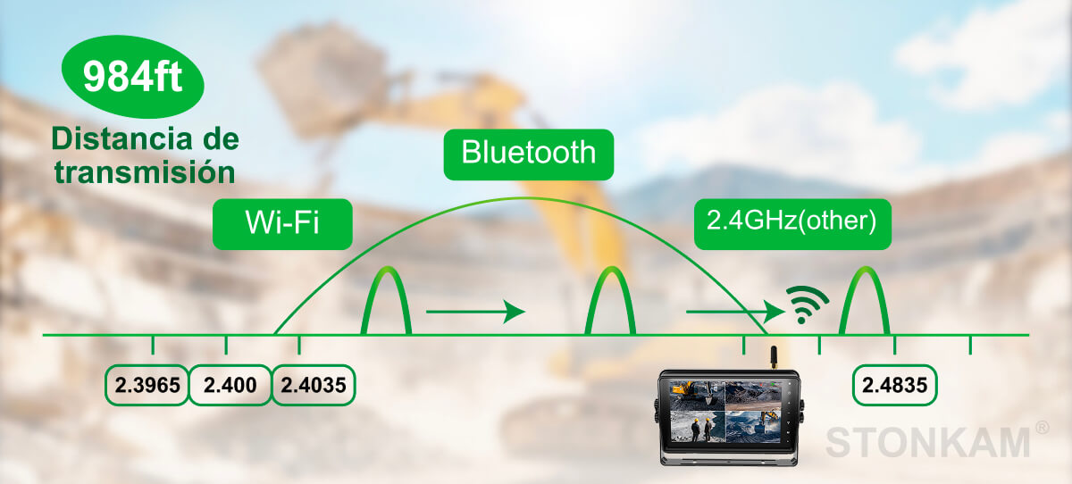 visión trasera inalámbrica