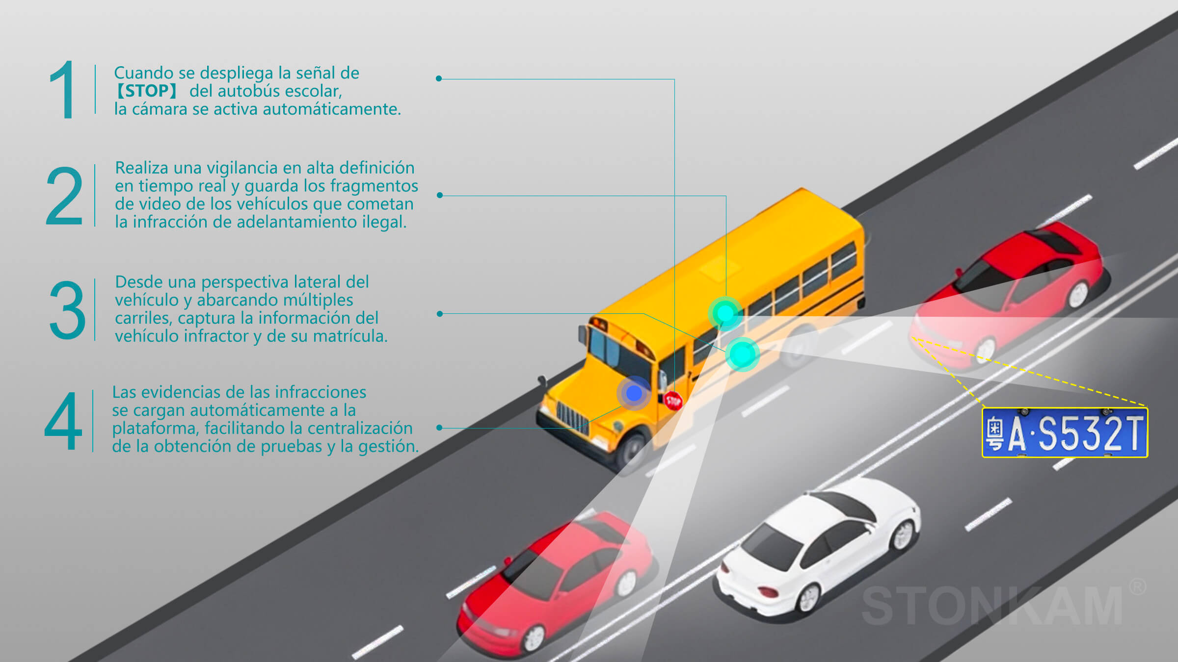 cámaras de autobús escolar