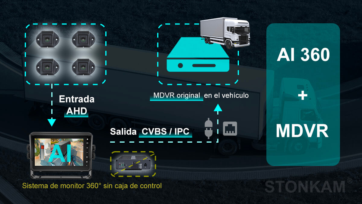 Sistema de Vista Envolvente