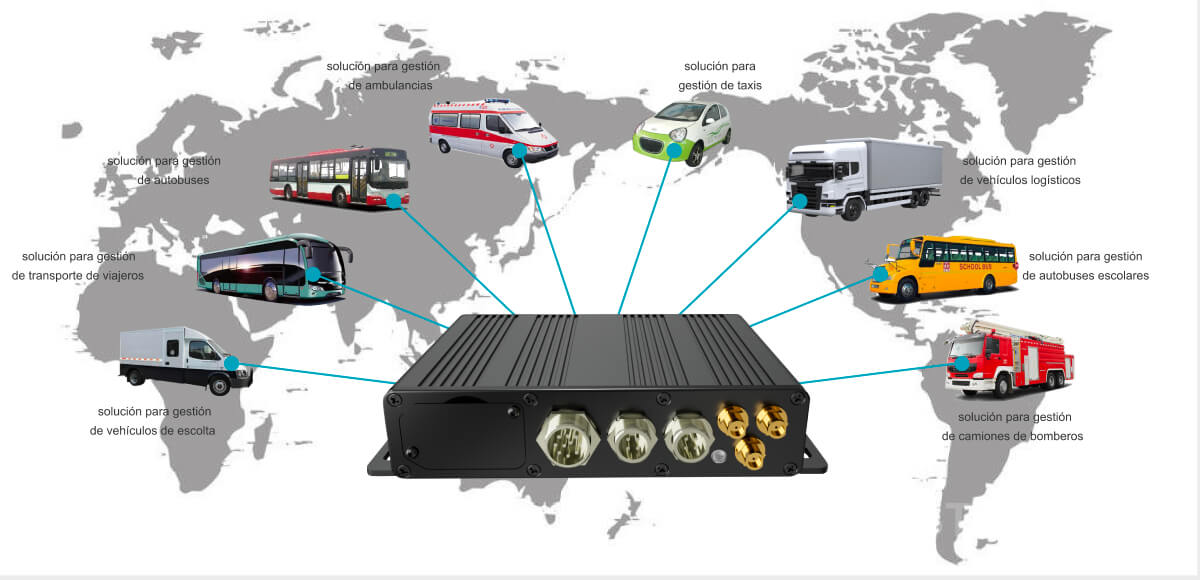 Sistema inteligente de IA MDVR