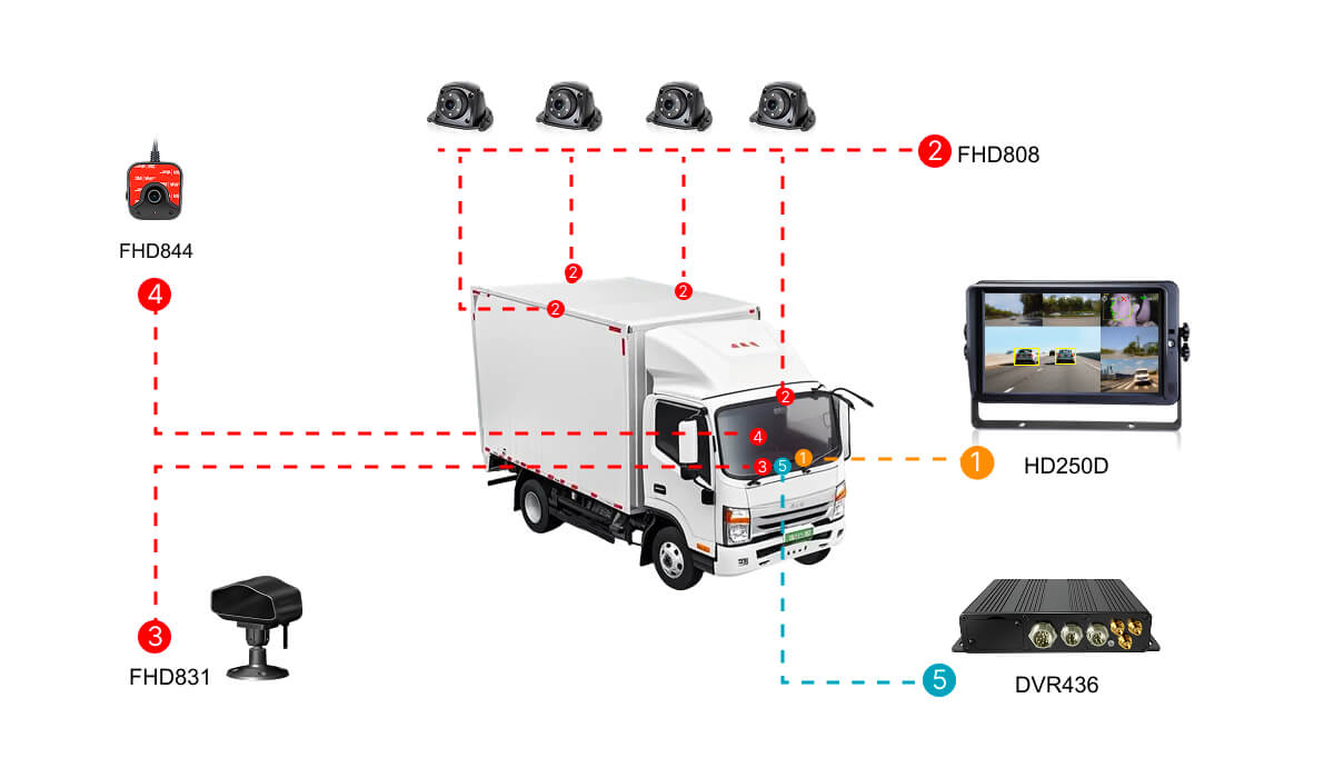Sistema MDVR Vehicular Inteligente con IA de 6 Canales