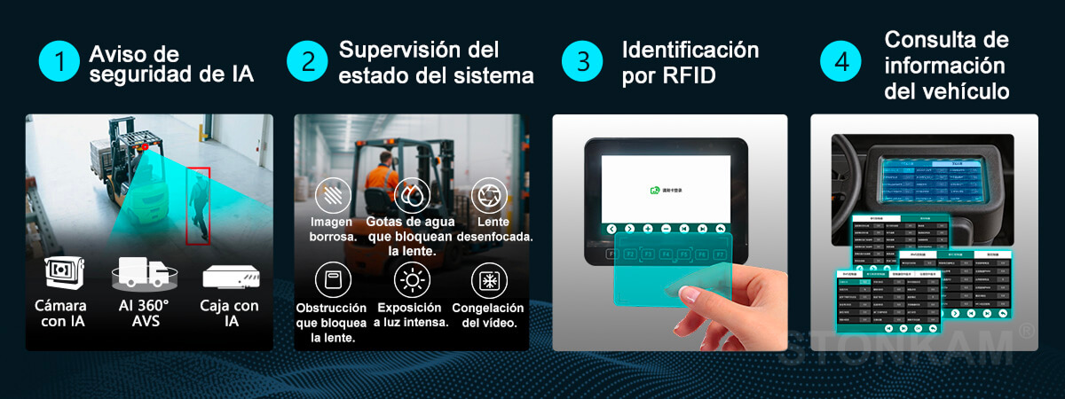 Tabletas para vehiculos