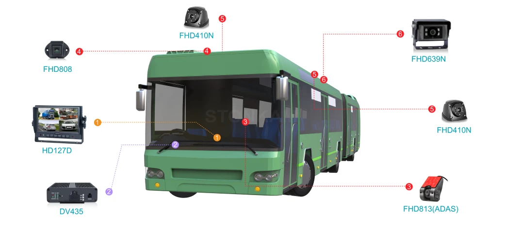 Transporte Público