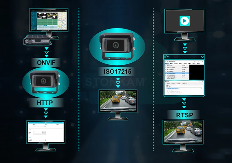 Integración del Sistema mediante Múltiples Protocolos