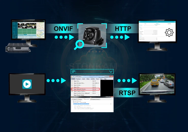 Integración de Red mediante Múltiples Protocolos