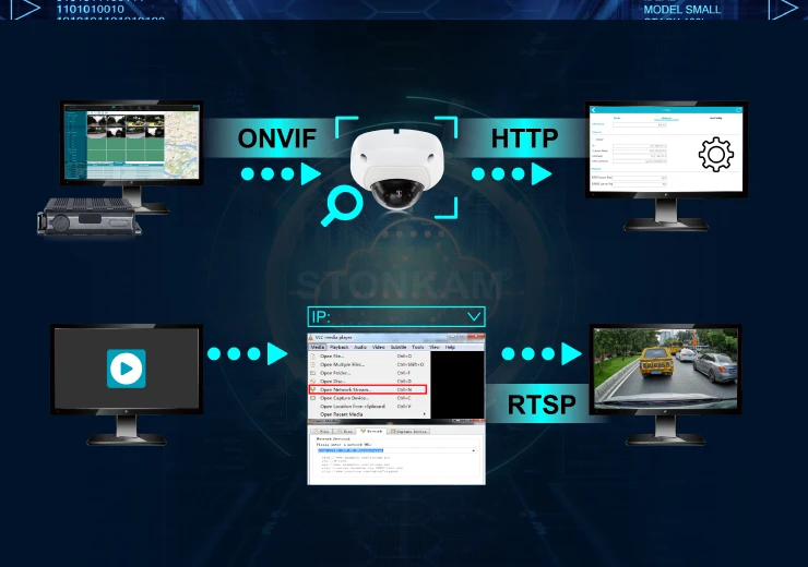 Integración de Red mediante Múltiples Protocolos