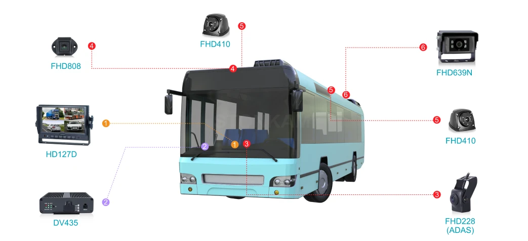 Transporte Público 1