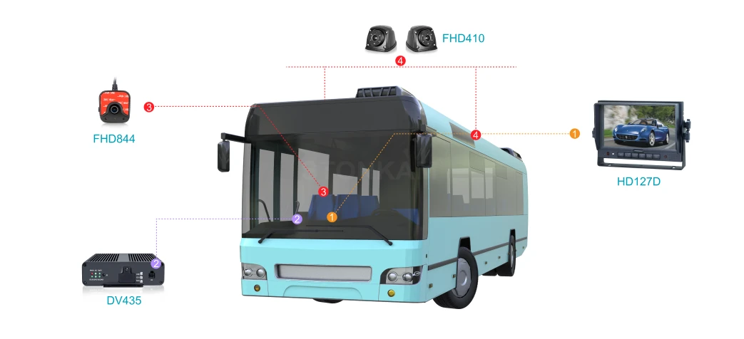 Transporte Público