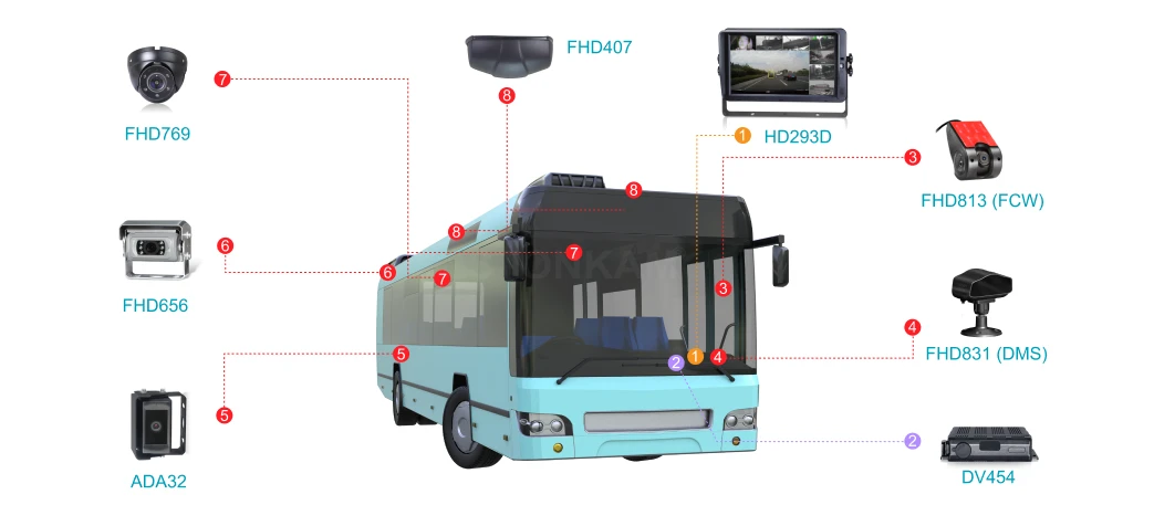 Transporte Público