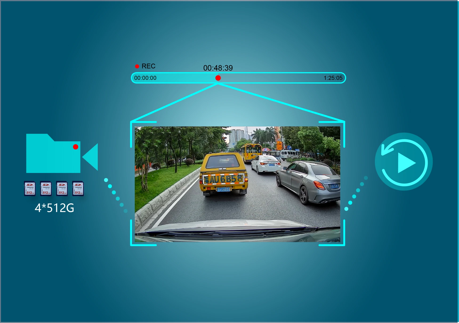 DVR y cámara retrovisora integrados