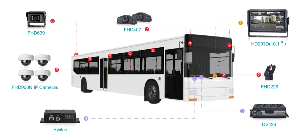 Transporte Público 1