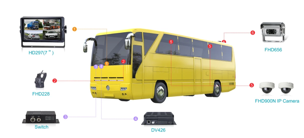 Transporte Público 2
